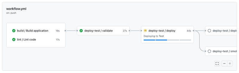 Zrzut ekranu usługi GitHub przedstawiający zadania uruchamiania przepływu pracy.