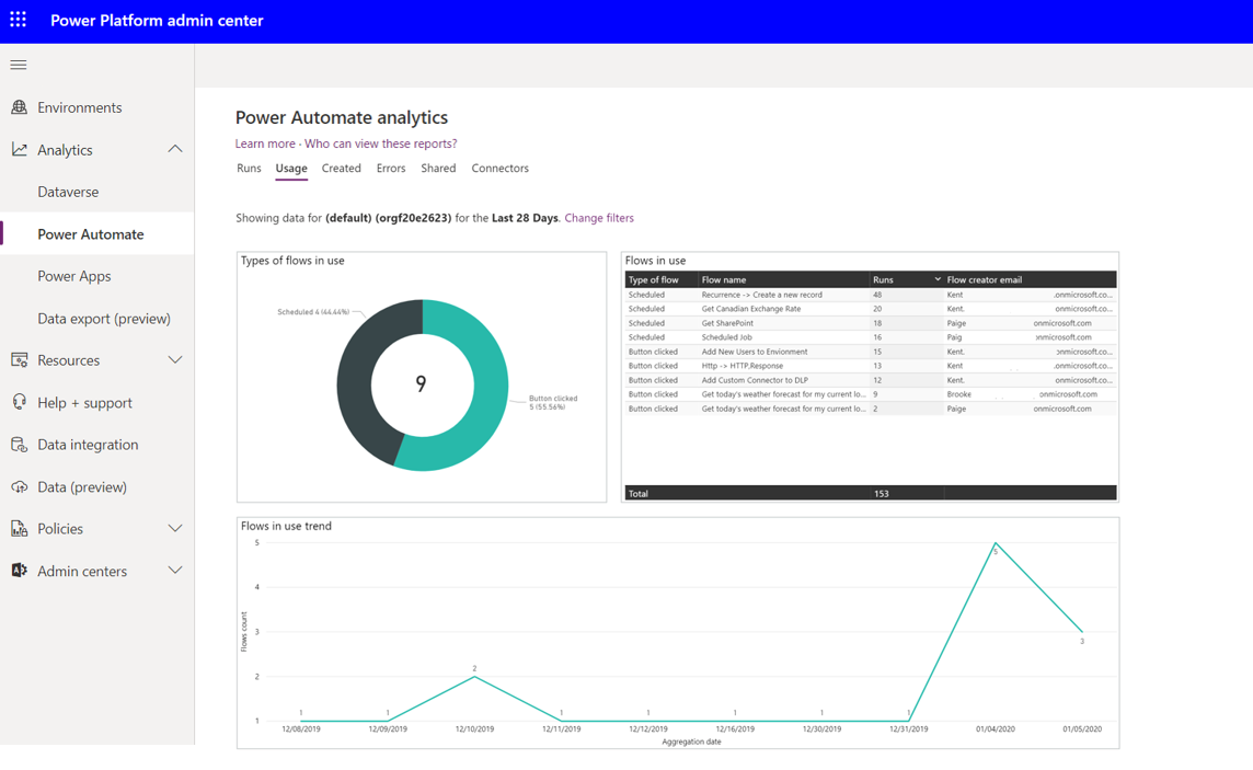 Screenshot of Power Automate on the Usage tab.