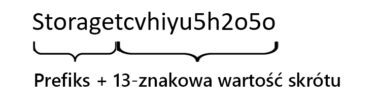 Obraz przedstawiający ciąg utworzony przez połączenie słowa Storage z 13-znakowym skrótem, zawierający małe i wielkie litery.