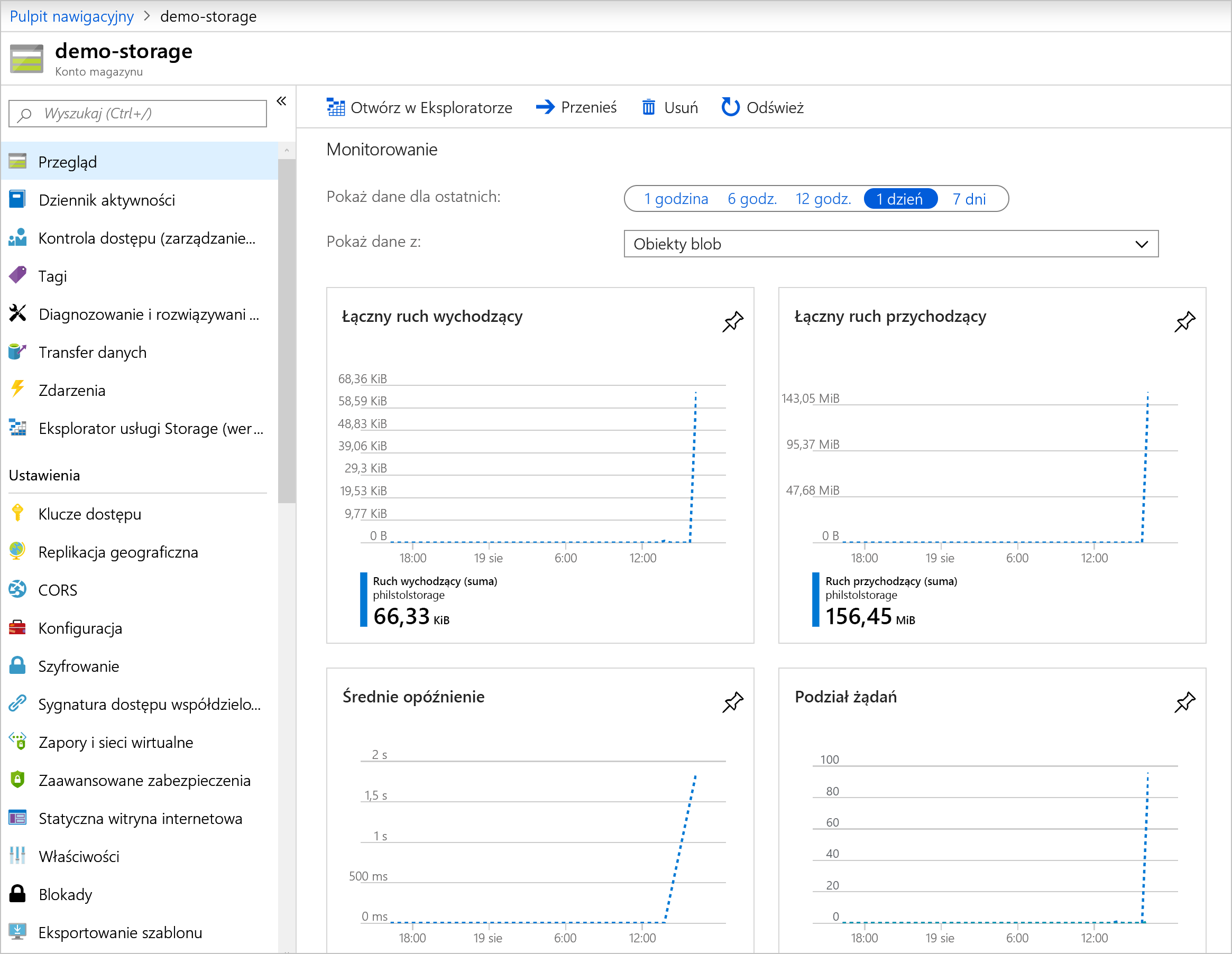 Screenshot of the Monitoring tab on the Overview page for a storage account in the Azure portal.