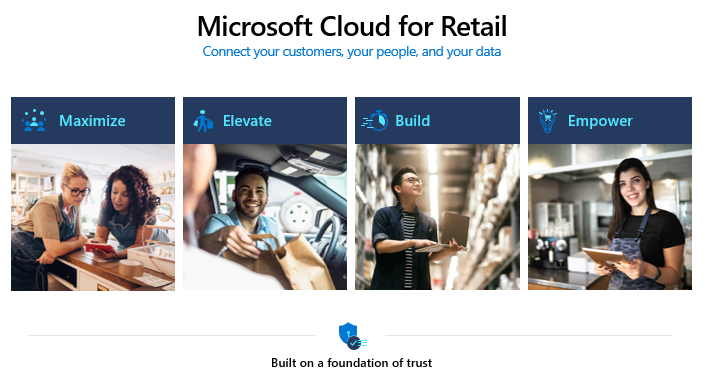 Screenshot of Microsoft Cloud for Retail.