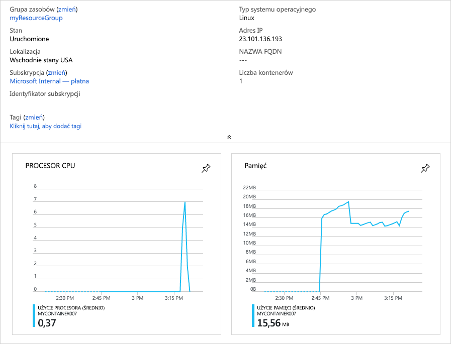 Zrzut ekranu przedstawiający widok witryny Azure Portal z informacjami o użyciu procesora i pamięci dla usługi Azure Container Instances.