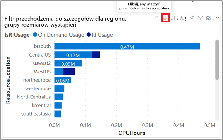 Zrzut ekranu przedstawiający aplikację Cost Management, aby wyświetlić pokrycie wystąpień zarezerwowanych.