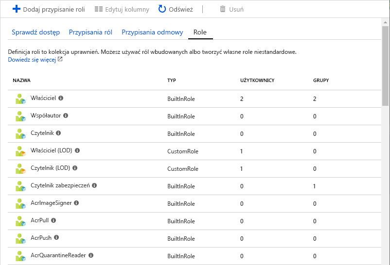 Zrzut ekranu przedstawiający listę ról oraz użytkowników i grup przypisanych do każdej roli.