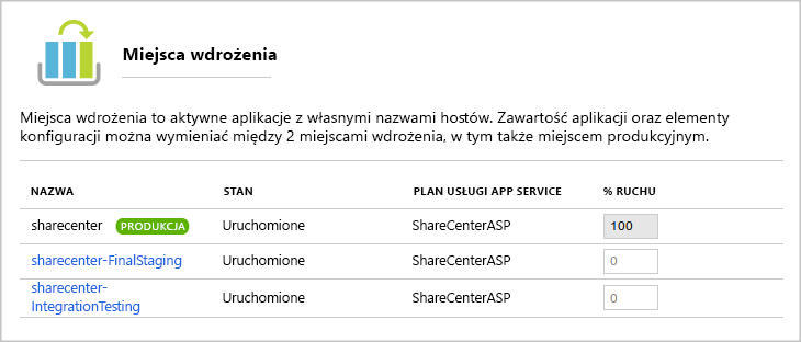 Screenshot of the list of deployment slots for a web app.