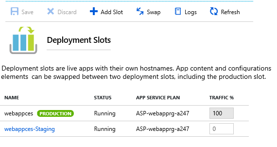 Zrzut ekranu przedstawiający sposób pracy z miejscami wdrożenia w witrynie Azure Portal.