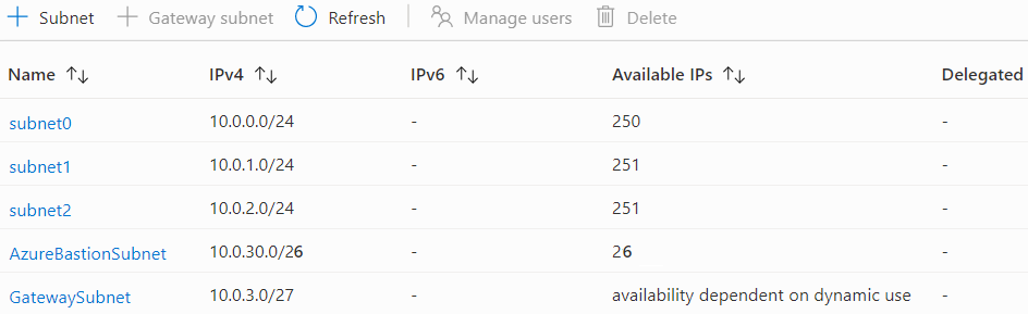 Zrzut ekranu przedstawiający wiele podsieci dla sieci wirtualnej w witrynie Azure Portal.