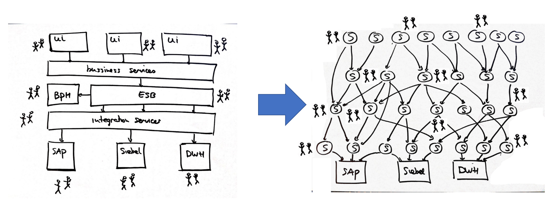 Diagram przedstawiający architekturę mikrousług z wieloma aplikacjami.