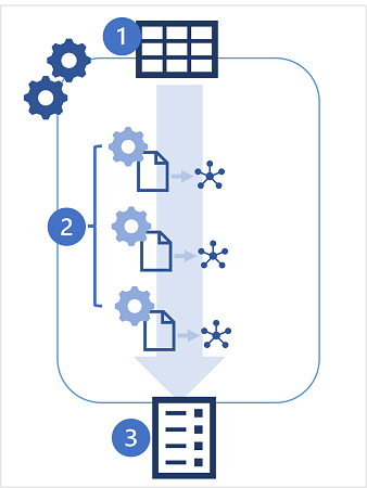 Diagram przedstawiający proces automatycznego uczenia maszynowego.