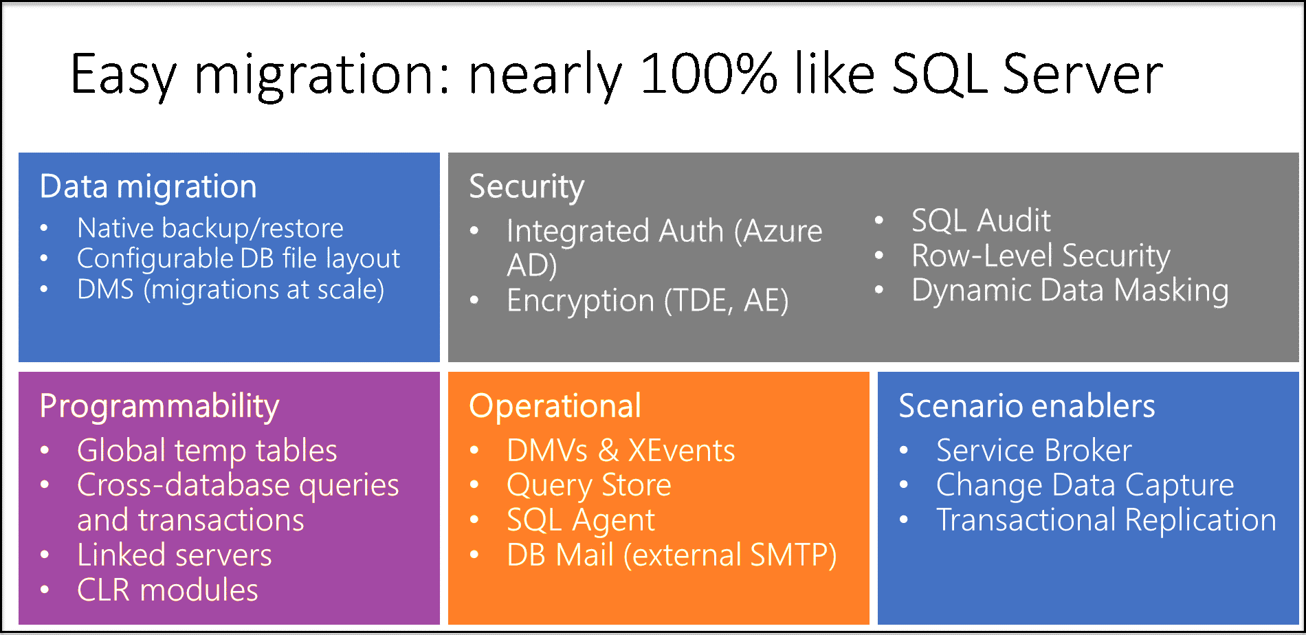 Diagram explaining some of the most important features of Azure SQL Managed Instance.