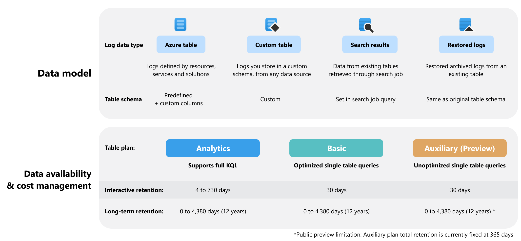 Diagram of different Workspace Log Types.