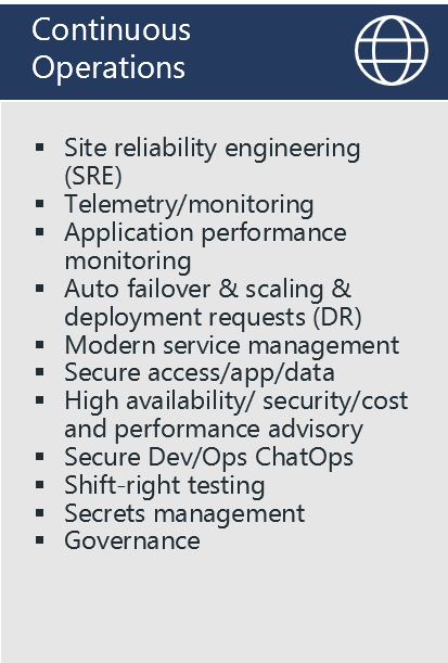 Diagram lists example practices for Continuous Operations: Site Reliability Engineering (SRE), Telemetry/monitoring, Application performance monitoring, Auto failover & scaling & DR, Modern Service Management, Secure access/app/data, High availability/security/cost and performance advisory, Secure Dev/Ops ChatOps, Shift-right testing, Secrets management, Governance.