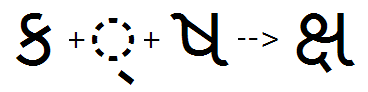 Illustration that shows the sequence of Ka, halant, and Ssa glyphs being substituted by the KaSsa ligature using the akhand feature.