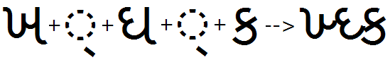 Illustration that shows the half feature applied to multiple consonant halant glyph pairs.