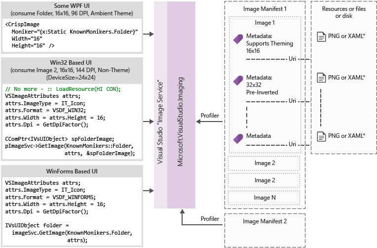 Diagram przepływu usługi obrazów