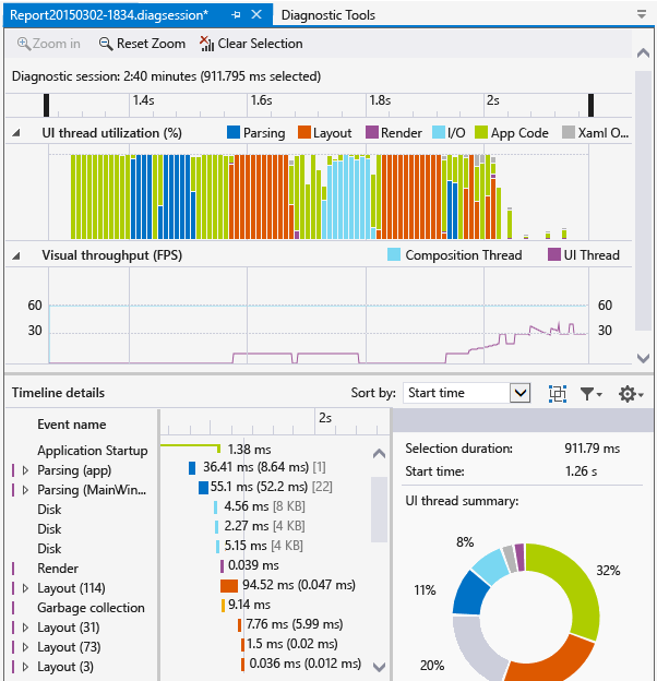 raport profilera osi czasu