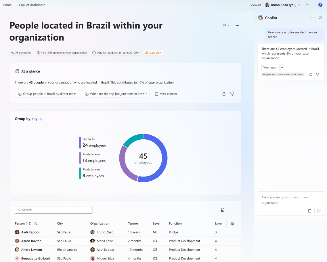 Screenshot showing the organization insights Home page using Copilot.