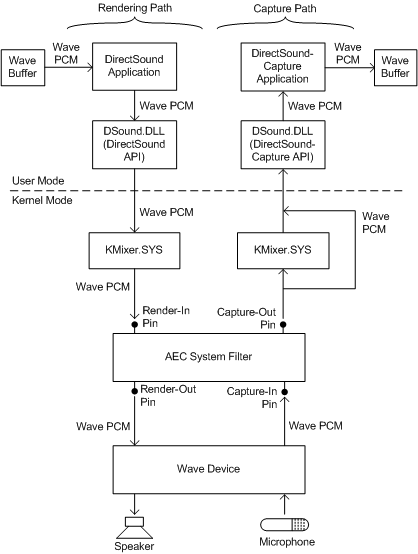 Diagram illustrating an AEC system filter's pins and connections.