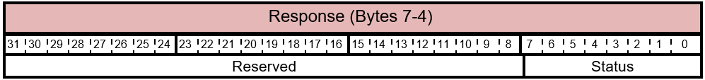 FIRMWARE_UPDATE_CONTENT Response Status Layout.