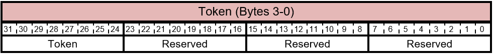 FIRMWARE_UPDATE_OFFER- Offer Command Packet Response - Token Layout.