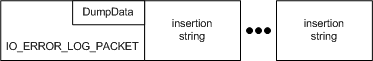 diagram illustrating a layout of an error log packet in memory .