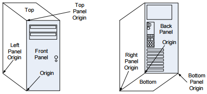 Panel definitions - desktop.