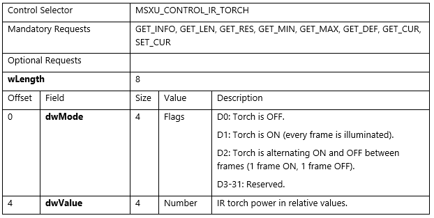 I R torch control.