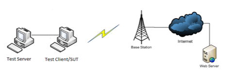 mobile broadband testing configuration