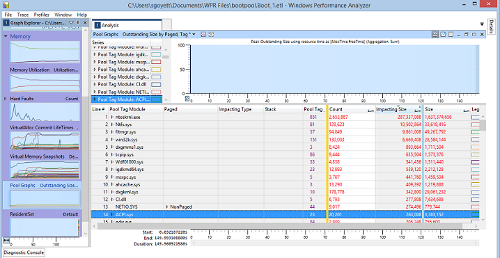 Screenshot showing what the reorganized WPA table should look like.