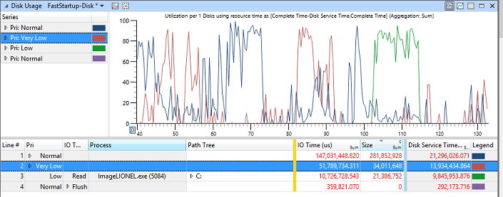 Screenshot of sample data filtered with specific columns.