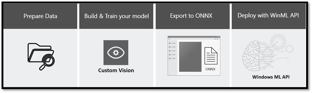 Image classification flow