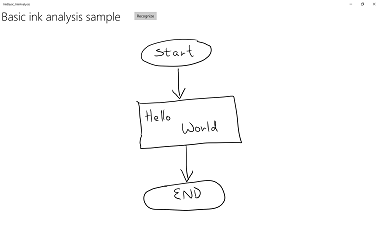 Before analysis