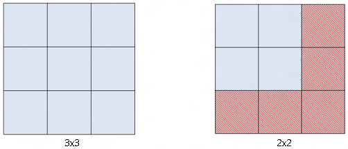 resizing a virtual surface 