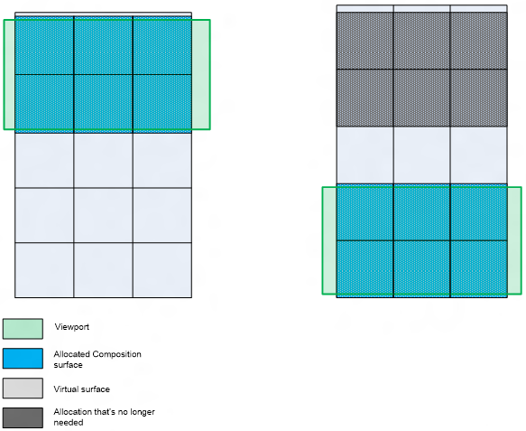 trimming a virtual surface