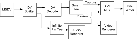 capturing uncompressed rgb to file