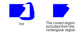 illustration showing the parts in either region but not both, and the part of the rectangle that does not overlap the curved region