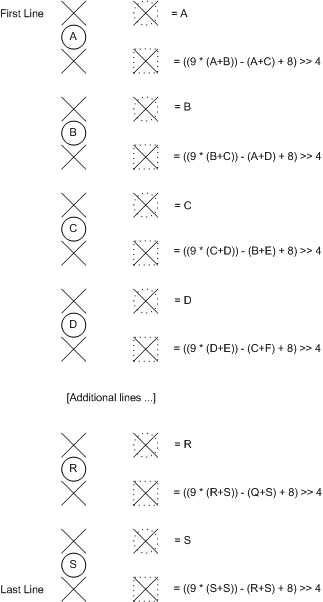 rysunek 11. diagram przedstawiający upsampling od 4:2:0 do 4:2:2