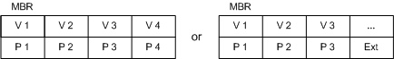 Shows two mapping options for M B R partitions.