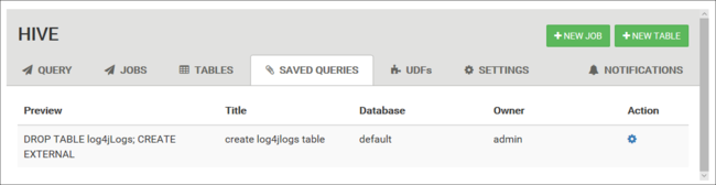 Guia de visualizações das consultas salvas do Apache Hive.