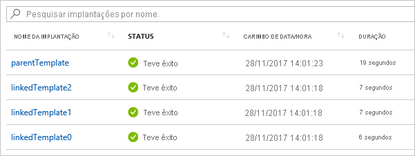 Captura de tela do histórico de implantação no portal do Azure.