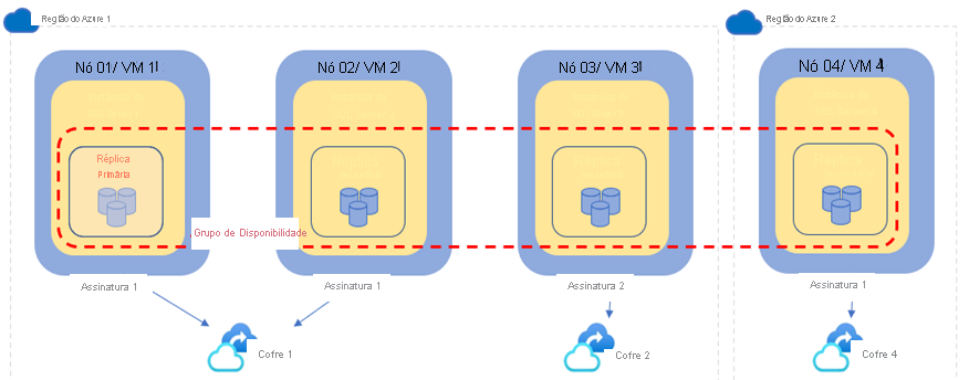 Diagrama para implantação do AG como referência.