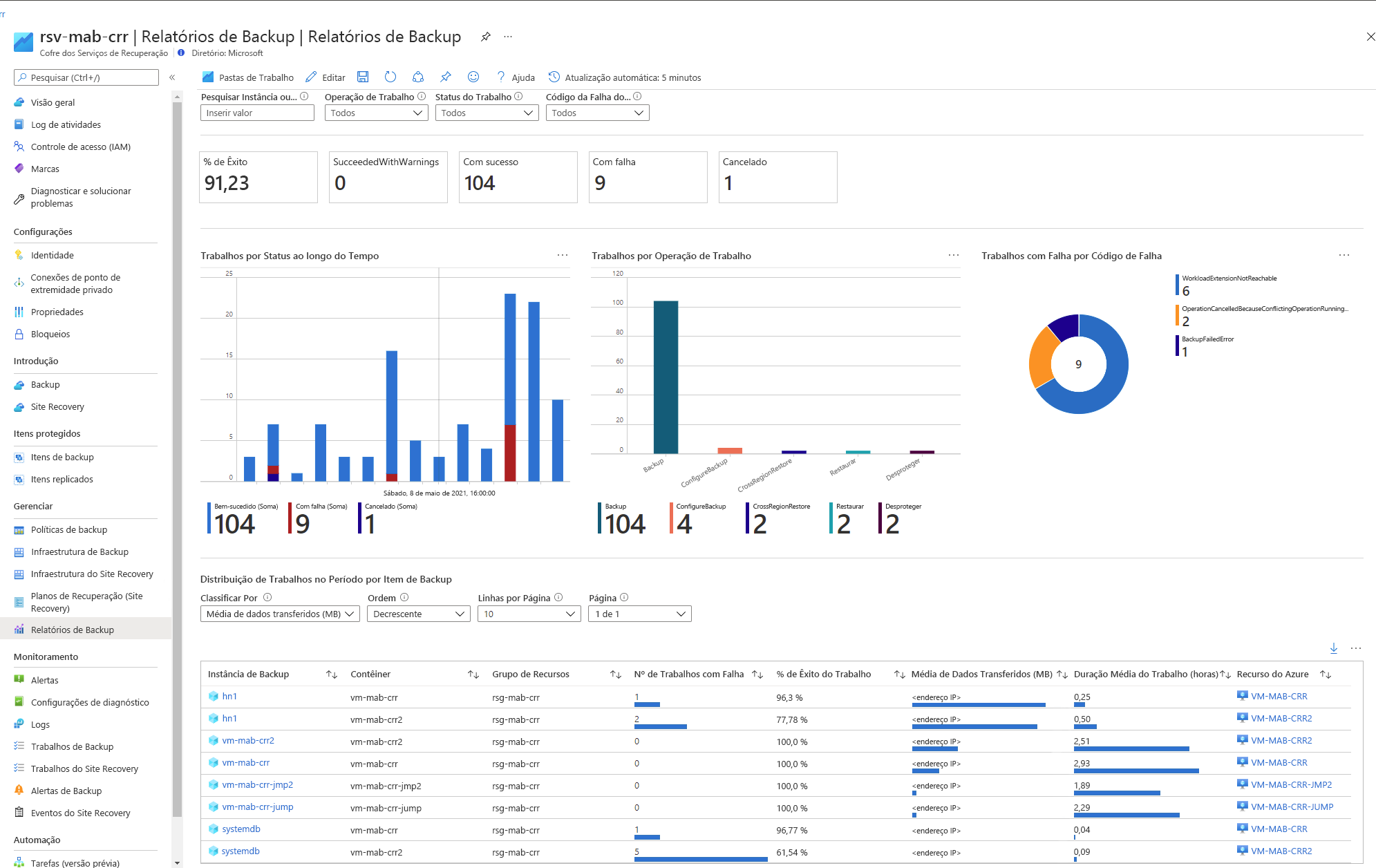 Captura de tela mostrando um tipo de relatório no portal do Azure.