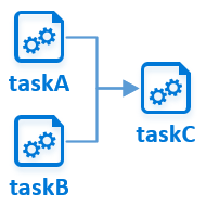 Diagrama mostrando o cenário de dependência de tarefa um-para-muitos.