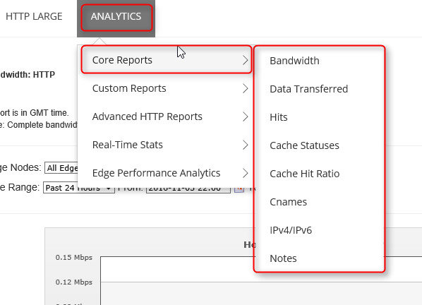 Portal de gerenciamento da CDN - menu Relatórios Principais