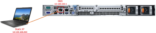 Captura de tela mostrando o acesso de gerenciamento à interface do usuário.