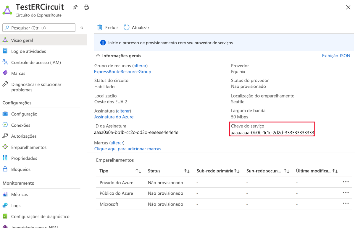 Captura de tela das propriedades do ExpressRoute.