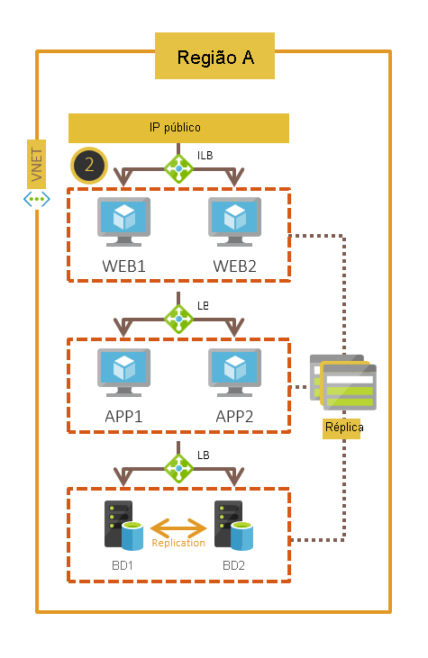 Seleção para mover a implantação de VM de instância única em camadas