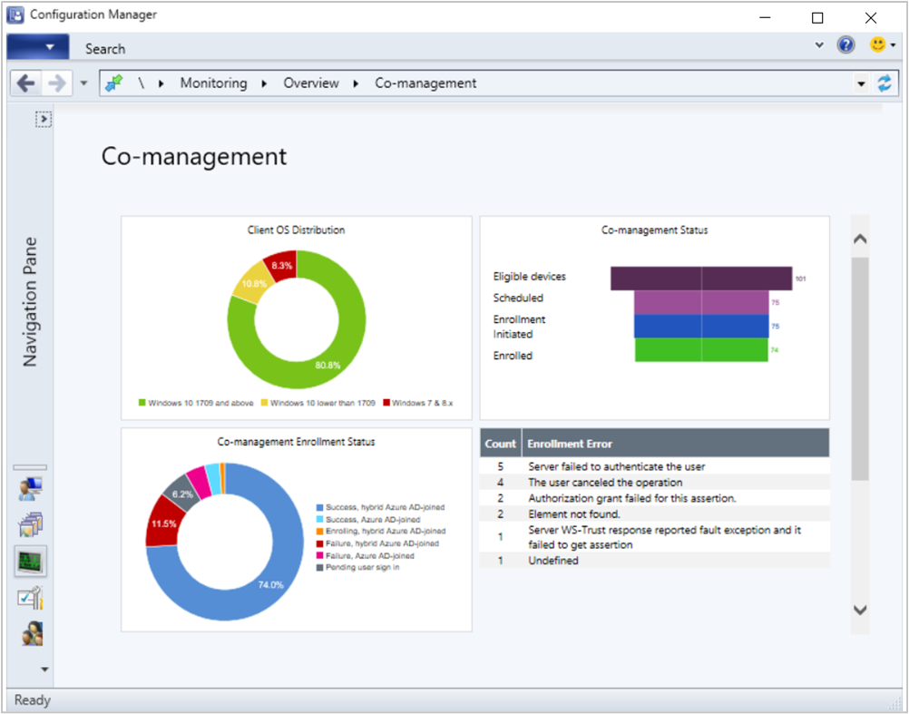 Captura de ecrã do dashboard de cogestão