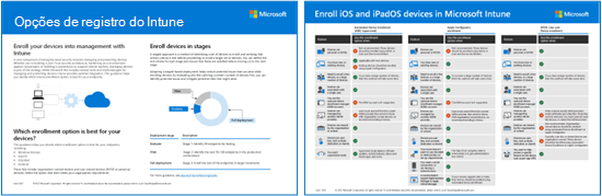 Uma representação visual das opções de registro do Intune por plataforma