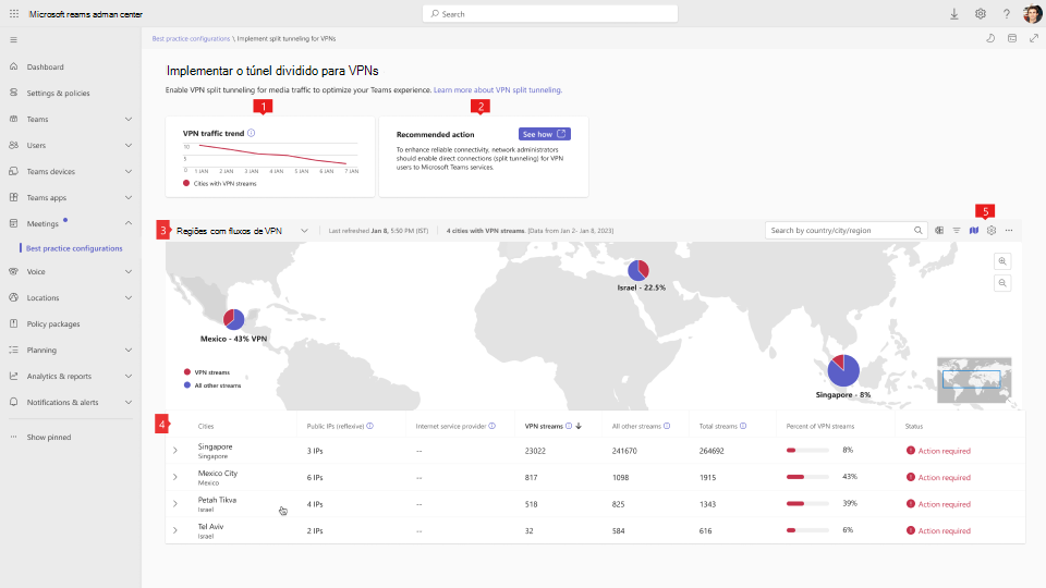 Captura de ecrã a mostrar a dashboard de túnel dividido de VPN da configuração de melhores práticas.